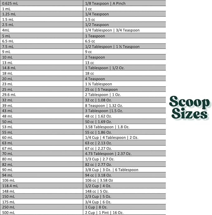 1 Teaspoon (1/3 Tablespoon | 5 mL) Short Handle Plastic Measuring Spoon for Coffee, Protein Powder, Pet Food, Spices, Grains, Dry Goods – Food-Grade BPA-Free (Pack of 1)