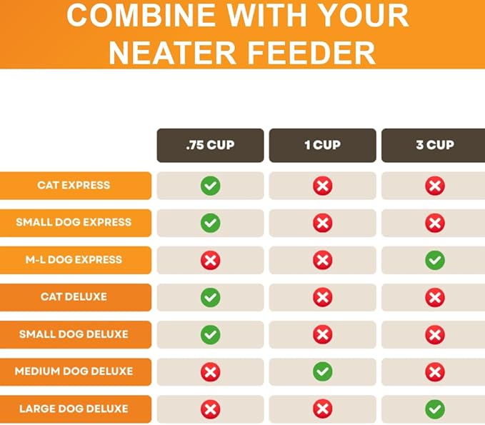 Neater Pet Brands Stainless Steel Slow Feed Dog Bowl for Fast Eating Medium Breed, Metal Slow Feeder Dog Bowl Fits in Medium Neater Feeder Deluxe, for Puppy or Dogs (19-40 lbs), 1 Cup Food Capacity