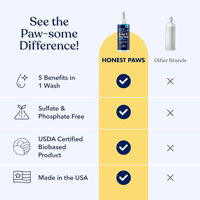 Honest Paws Dog Shampoo and Conditioner - Premium Dog Wash for Allergies Dry, Itchy, Moisturizing for Sensitive Skin - Sulfate Free Plant Based All Natural - Lightly Scented w/Odor Control -16 Fl Oz