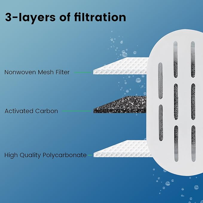Cat Water Fountain Filter, 32 Pack Cat Fountain Filters, Cat Fountain Replacement Filter for 67oz/2L&108oz/3.2L Stainless Steel Pet Water Fountain (16 Filters & 16 Sponges)