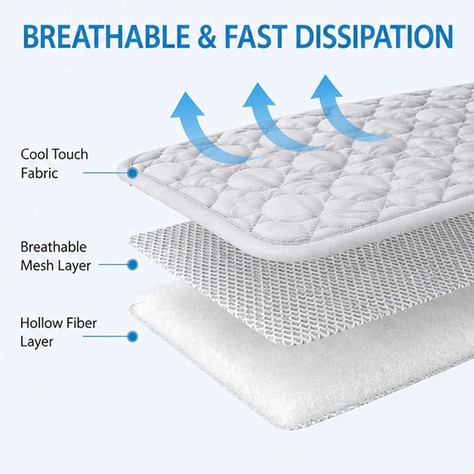Pawlab Cooling Mat,Pawlab Cooling Mat for Dogs,King Size Self Cooling Mattress (Gray, Small)