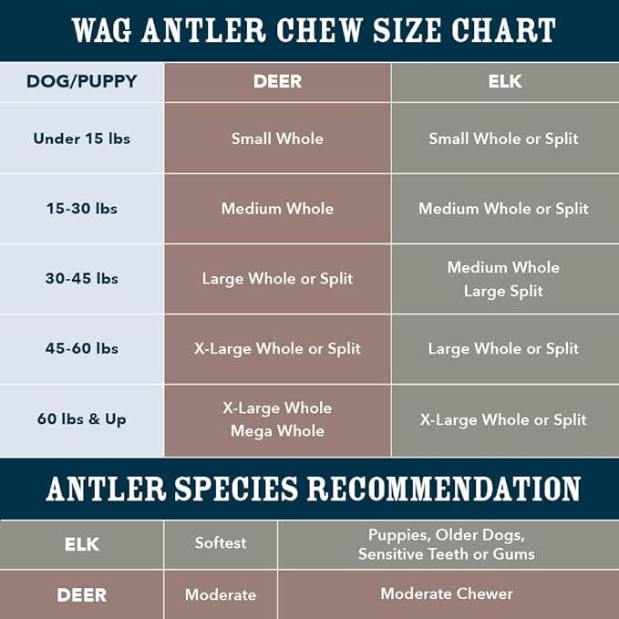 Amazon Basics Split Elk Antler, Naturally Shed, Long Lasting for Aggressive Chewers, X-Large (Best for Dogs Over 45 lbs) (Previously Wag)