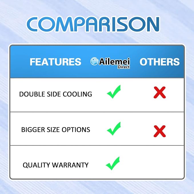 Ailemei Direct Cooling Blanket for Hot Sleepers,Double Sided Cold Effect,King Size Lightweight Breathable Summer Blankets for Bed,Transfer Heat to Keep Body Cool for Night Sweats,108"x90"