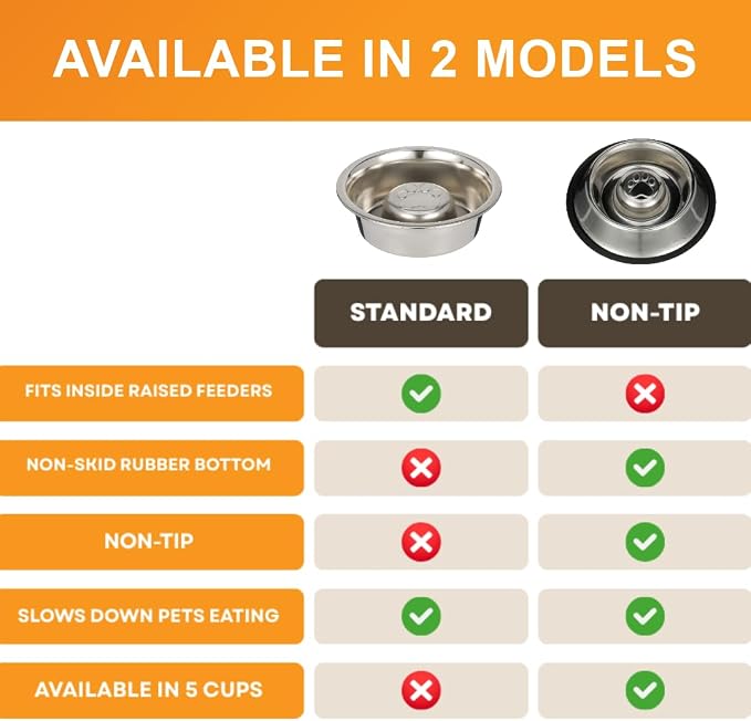 Neater Pet Brands Stainless Steel Slow Feed Bowl - Non-Tip & Non-Skid - Stops Dog Food Gulping, Bloat, Indigestion, and Rapid Eating (3 Cup)