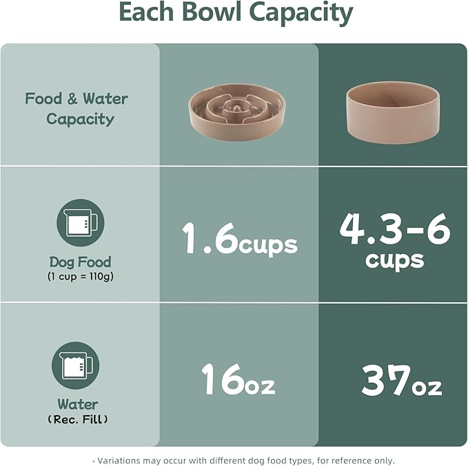 Havniva 8.2” Raised Slow Feeder Dog Bowls Set, 1.6 Cups Ceramic Slow Feeder Dog Bowl and 7.3” Dog Water Bowl with Elevated Wooden Stand Puzzle Dog Food Bowl for Medium Dogs Anti-Gulping & Anti-Choking