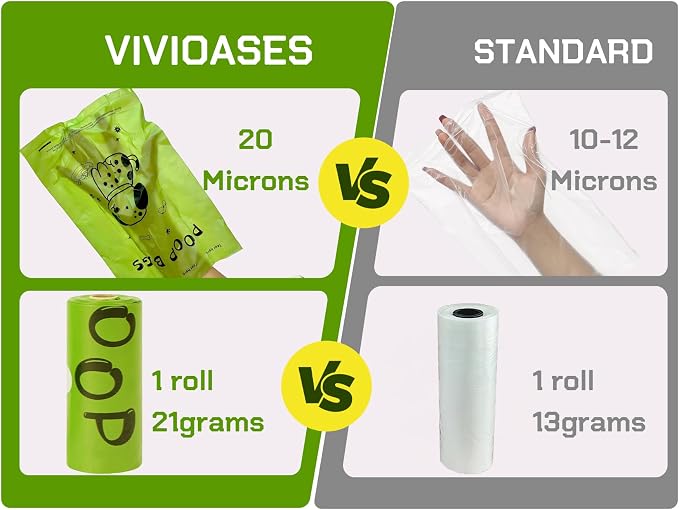 Poop Bags for Dogs 630 Bags 13x9 in Extra Large with Dispenser, Guaranteed Leak Proof and Extra Thick, Fragrance Bags for Dog Walking and Cat Litter