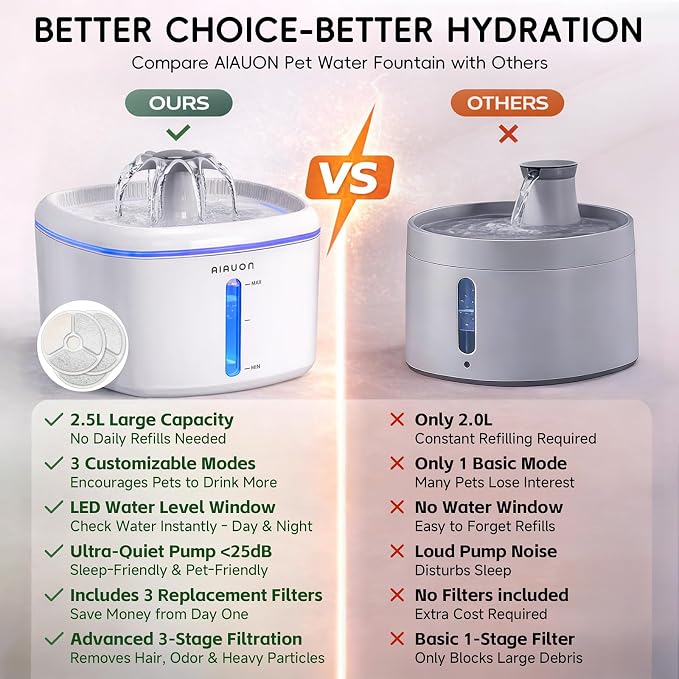 Cat Water Fountain,84oz/2.5L Cat Fountain – Ultra Quiet Upgraded Automatic Pet Water Dispenser with 3 Replaceable Filters, Indoor Cat & Dog Drinking Bowl (Cat Fountain+3 Filters)