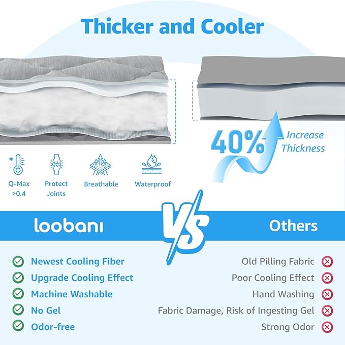 LOOBANI Dog Cooling Mat for Large Dogs 56"x36"- Cooling Pad for Dog, Cool Blanket for Dogs Machine Washable, Pet Cool Mat for Indoor, Outdoor, Couches, Crates, Car Seats for Trips (Grey, 56"x36")