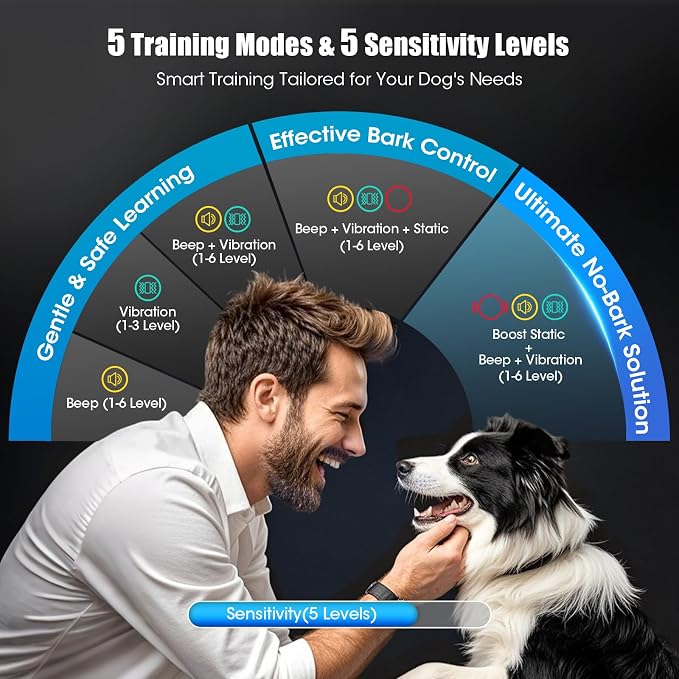 Smart AI Bark Collar for Large Medium Small Dogs, Anti Barking Device with 5 Training Modes, Exclusive Forced Bark-Stopping, Rechargeable IP67 Waterproof Bark Collar with 5 Sensitivity (Orange)