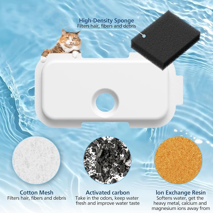 25+25 Packs Replacement Filters for PETLIBRO Dockstream Cat Water Fountain PLWF106/PLWF116/PLWF115/PLWF105/PLWF005, 12 Months Set of Replacement Filters for Pet Water Fountain, 25 Filters + 25 Sponges