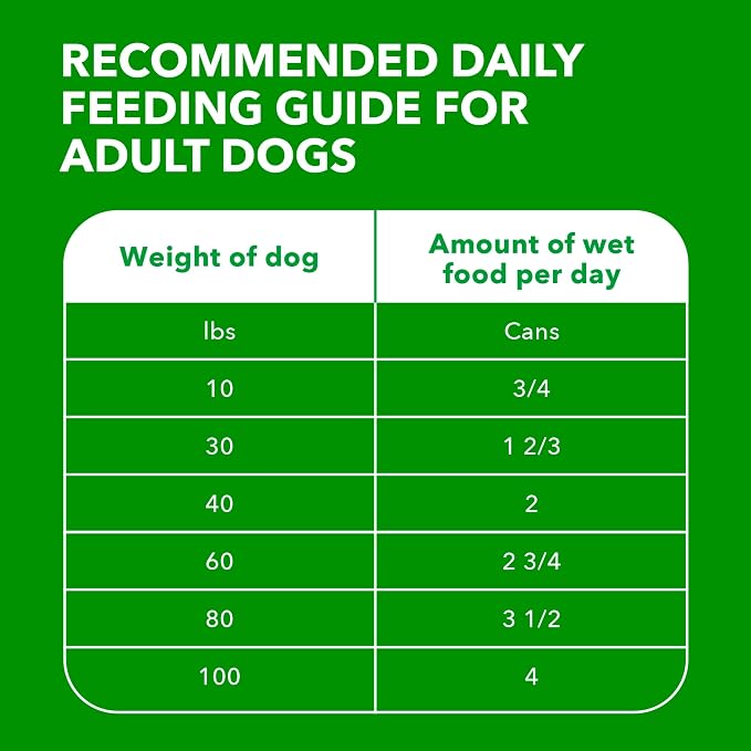 IAMS Proactive Health Wet Dog Food, Adult Wet Dog Food Multipack Ground Dinner, Beef & Rice, 13 oz. Cans (Pack of 12)