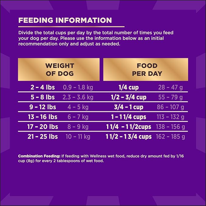 Wellness CORE+ Small Breed Adult Dry Dog Food with Freeze Dried Pieces, Grain Free Kibble+, Natural, High Protein, Turkey and Chicken Recipe, 10 lb Bag