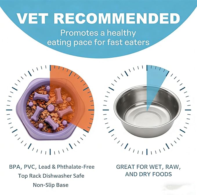 Slow Feeder Dog Bowls Anti Gulping Reduces Gastric Burden Prevents Bloat and Digestive Issues Safe Durable Material Easy to Clean Puppy Slow Feeder Bowl for Healthy Eating Excess Energy Management