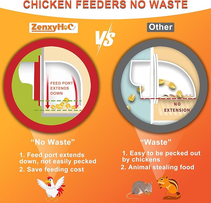 ZenxyHoC Chicken Feeders and Waterers, 4 Ports Chicken Feeder No Waste and 4 Packs Chicken Water Nipples