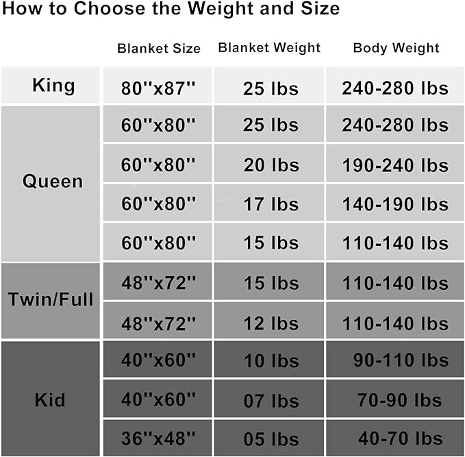 L'AGRATY Weighted Blanket Kids - 40"x60" 10lbs Breathable Childrens Heavy Blanket Microfiber Material with Glass Beads All-Season Summer Fall Winter Soft