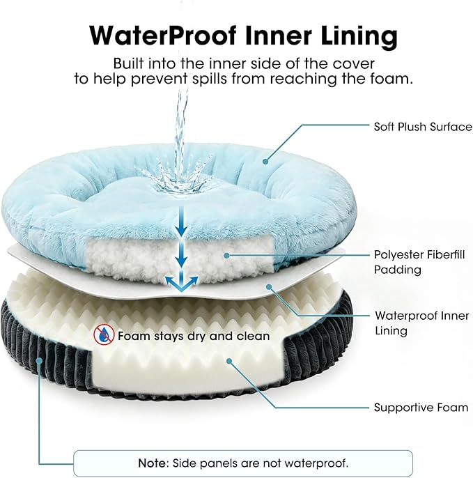 ClevaHome Orthopedic Dog Bed for Large Medium Dogs, 36 inches Round Double-Layer Plush Dog Bed, Removable Washable Cover, Anti-Slip Bottom, Ice Blue