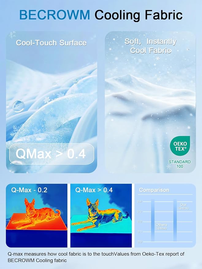 Dog Cooling Mat, Q-Max>0.46 Instant Cool Pad for Dogs, Reversible 4-Layer Thick Pet Cooling Pad, Machine Washable,for Crate, Car, Indoor & Outdoor Summer（Rectangle,Large-48 L x 28" W)