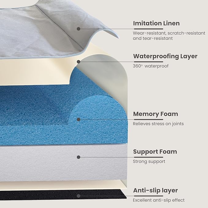 Laifug Orthopedic Dog Beds for Large Dogs,7" Memory Foam Dog Beds,Durable Water Proof Liner Removable and Washable, Nonskid Bottom, Slate Blue 50"x36"x7"