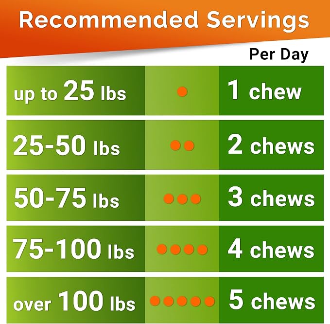 Glucosamine for Dogs Hip & Joint Supplement - Chondroitin, Omega-3, MSM - Joint Health & Pain Relief - Senior & Large Dogs - Made in USA - 120 Count Mobility Chews