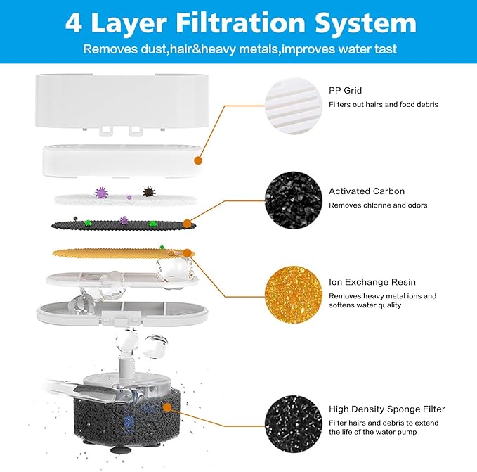 Cat Water Fountain Filter,Pet Fountain Filter Replacement for 3.2L/108oz Cat Drinking Fountain and 4L/134oz Stainless Steel Pet Fountain,Cat Fountain Filter Replacement with Pre-Filter Sponges