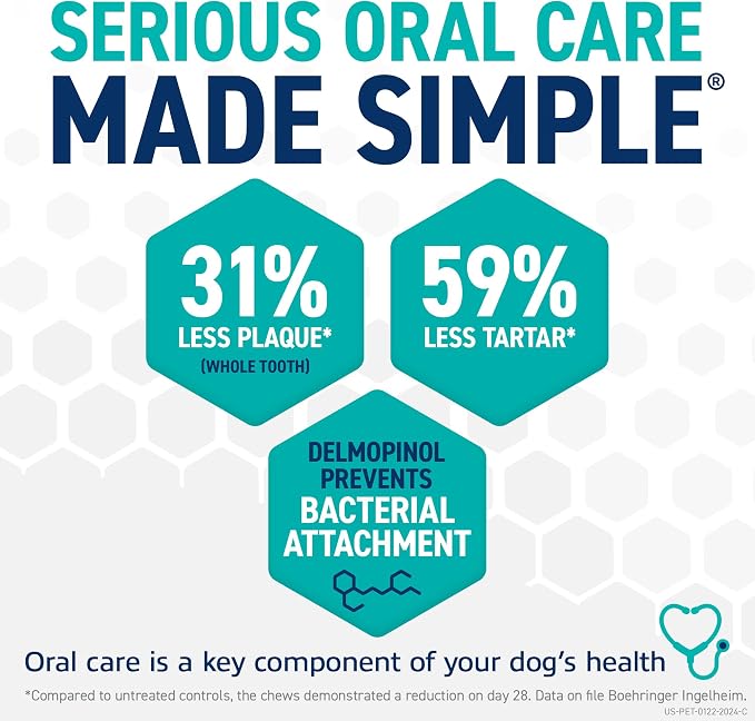 ORAVET Dental Chews for Dogs, Oral Care and Hygiene Chews (Large Dogs, Over 50 lbs.) Pink Pouch, 14 Count