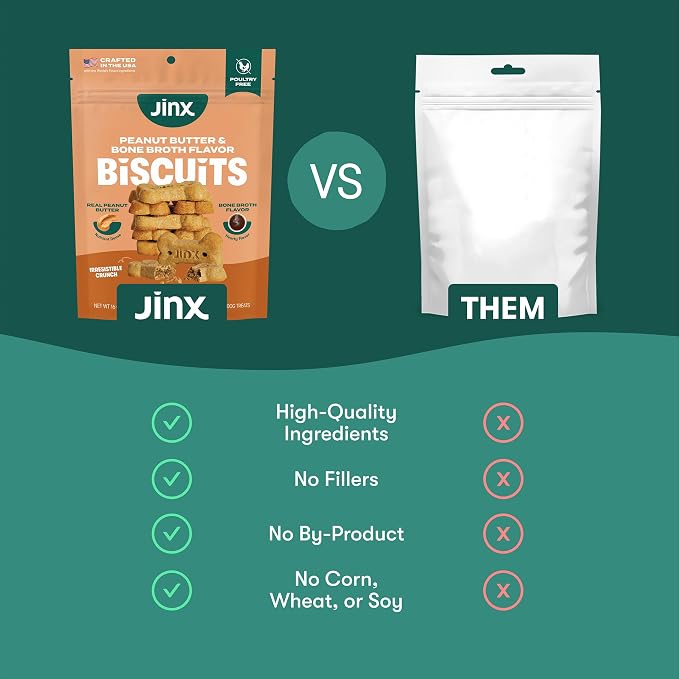 Jinx Oven-Baked Peanut Buter & Bone Broth Dog Biscuits Treats - Crunchy, All Natural, Nutrient Dense Dog Biscuits for Puppies, Adults & Seniors - 16oz