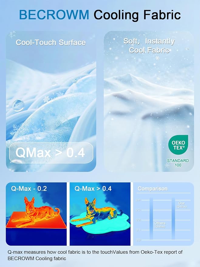 Dog Cooling Mat, Q-Max>0.46 Instant Cool Pad for Dogs, Reversible 4-Layer Thick Pet Cooling Pad, Machine Washable,for Crate, Car, Indoor & Outdoor Summer（Large-26 L x 23" W)