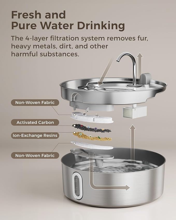 Smartoo 7L/236oz Stainless Steel Dog Water Fountain for Large Dogs – 25dB Ultra-Quiet Automatic Pet Water Dispenser with Deeper Bowl, 4-Stage Filtration – Ideal for Big Breeds, Multi-Pet Households
