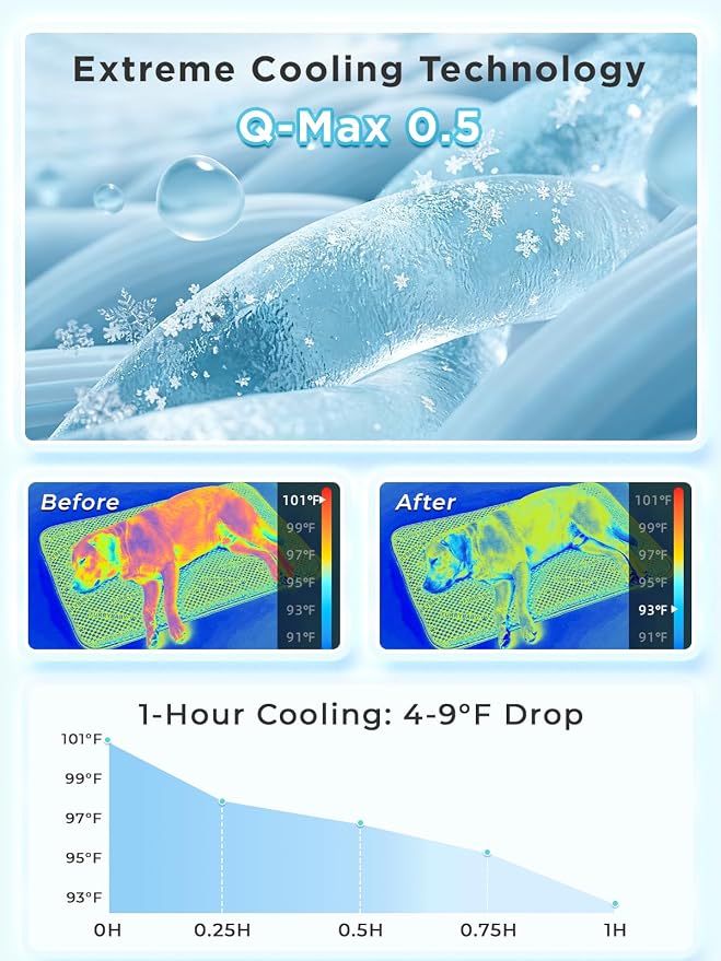 furrybaby Dog Cooling Mat Dog Bed mat, Extra-Thick Dog Crate Pad, Cat Bed, Washable Pet-Safe Magic Cooling Pad for Dogs Cats, Long Lasting Cooling for Crate Bed Indoor Outdoor Summer, 44x32, Sea