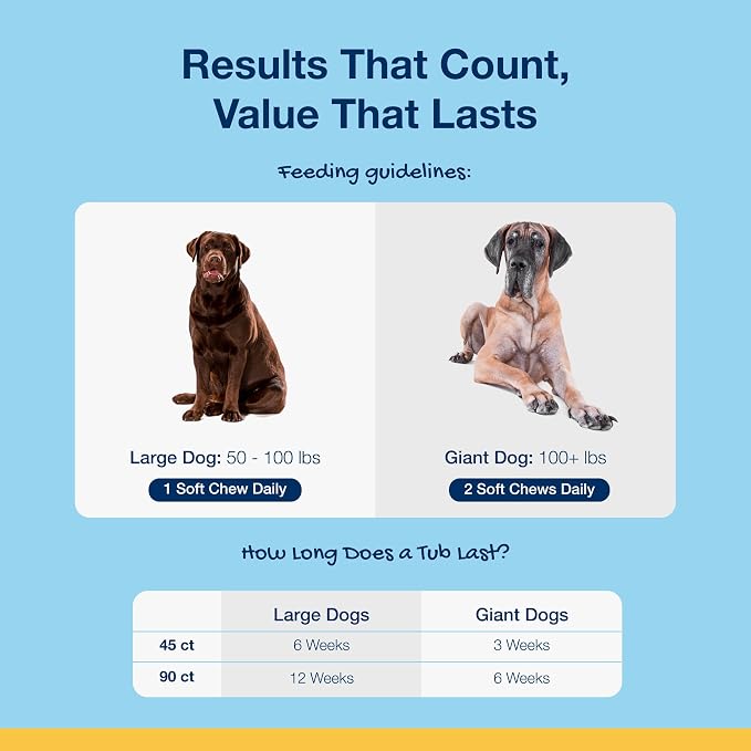 ProDen PlaqueOff Soft Chews with Natural Kelp - for Large & Giant Breed Dogs - Supports Normal, Healthy Teeth, Gums, and Breath Odor in Dogs - 45 Soft Chews