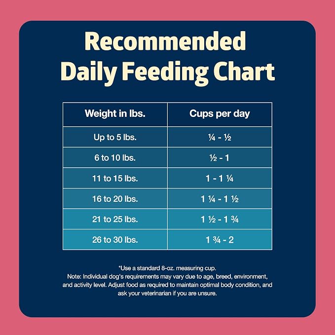 Blue Buffalo Freedom Grain-Free Small Breed Dry Dog Food, Supports High Energy Needs, Made in the USA with Natural Ingredients, Chicken & Potatoes, 11-lb Bag