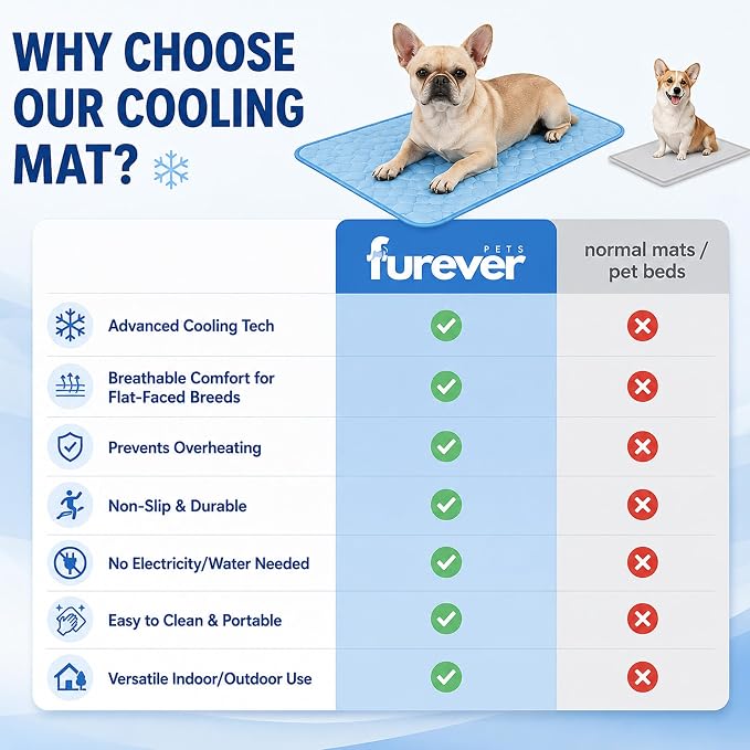 Umphora Cooling Mat, Pet Cooling Mat for Small Medium Large Dog (Umphora CoolBreath Mat, Medium)