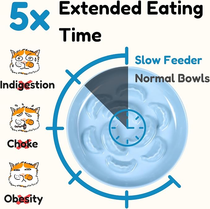 Unbreakable Slow Feeder Bowl for Cats and Small Dogs- Cat Plates for Wet & Dry Food- Melamine Puzzle Cat Bowl for Slow Eating- Whisker Friendly & Dishwasher Safe & Non Slip Design - (Blue,6.3'W*1.5'H)