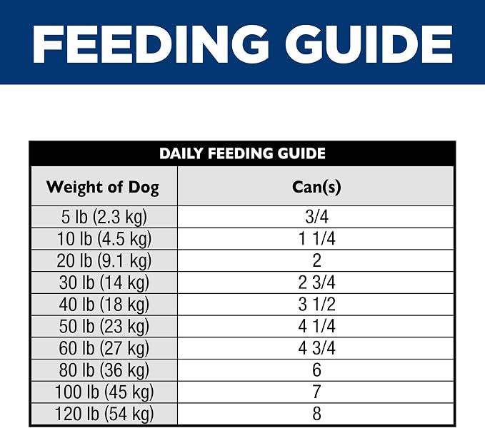 Hill's Science Diet Adult Sensitive Stomach & Skin Wet Dog Food, Chicken & Vegetable Stew, 12.5 oz. Cans, 12-Pack