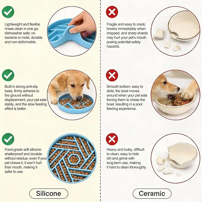 Silicone Slow Feeder Dog Bowl with Suction Base, Anti Choking Maze Puzzle Design Pet Bowl for Small and Medium Dogs & Cats, Non-Slip Food Grade Slow Eating Bowl to Prevent Bloating