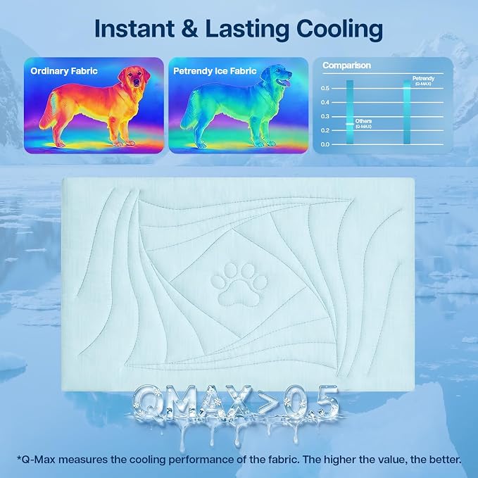 Dog Cooling Mat, 48"x28" Cooling Mat for Large Dogs, Arc-Chill Cold Fabric Delivers Rapid and Lasting Cool (Q-Max>0.5), Portable & Washable Pet Pad for Summer