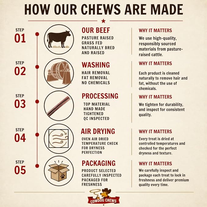 Cowdog Chews Beef Bully Stick: Odor-Free, Fully Digestible Beef Collagen Chews (9-12", 25 Count) - Natural, Grain-Free, Long-Lasting Collagen Bully Stick Substitute for All Dog Breeds