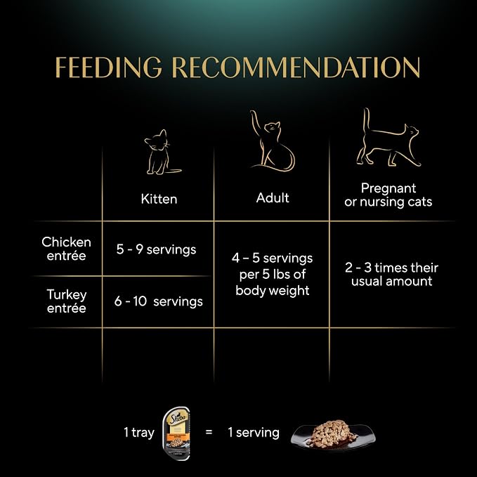 Sheba Perfect Portions Wet Cat Food Cuts in Gravy, Cat Food Wet Recipe, Roasted Chicken Entree and Turkey Entree, Variety Pack, Twin-Pack Trays (12 Count, 24 Servings)