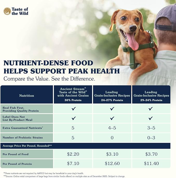 Taste of the Wild Ancient Stream All Life Stages High Protein Recipe with Smoke-Flavored Salmon & Ancient Grains Dry Dog Food 28lb