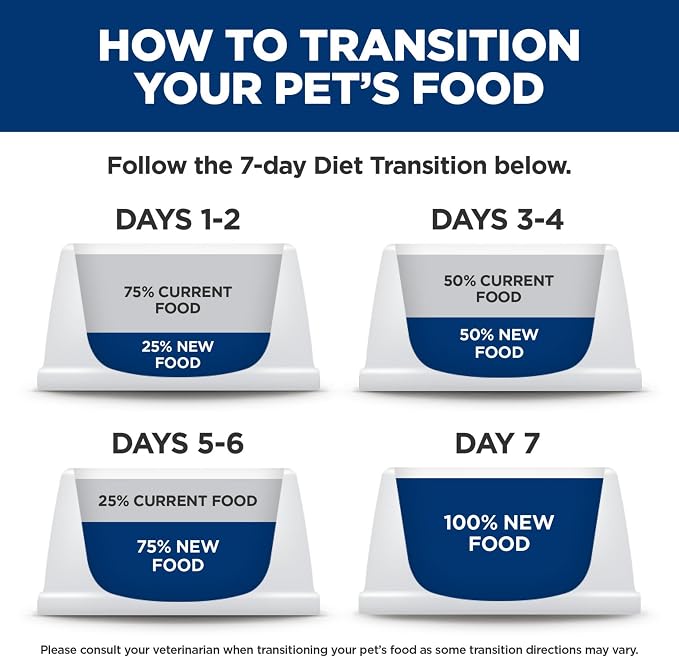 Hill's Science Diet Adult Sensitive Stomach & Skin Wet Cat Food Variety Pack, Tuna & Vegetable, Chicken & Vegetable, 2.9 oz. Cans, 12-Pack