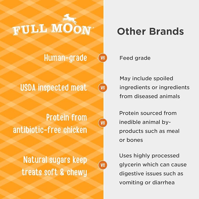 Full Moon All Natural Human Grade Dog Treats, Essential Chicken Savory Sticks, 24 Ounce