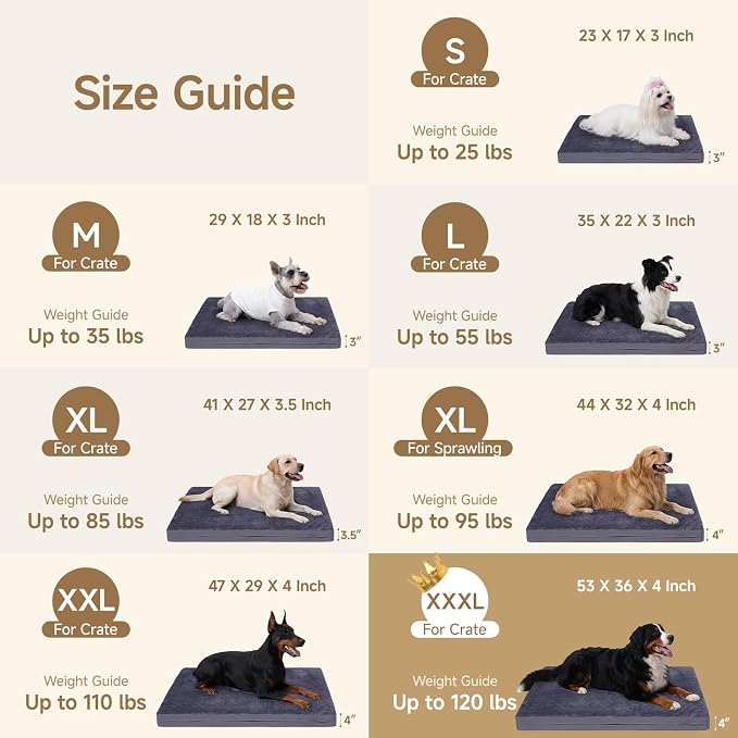 XXXL Waterproof Dog Bed for Crate, Reversible Outdoor Dog Crate Bed, Kennel Beds for Large Dogs, Waterproof, Wipeable, Anti-Slip, Washable, 53" x 36", Dark Grey