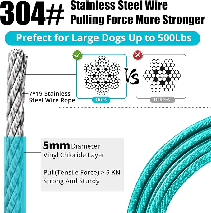 jenico Dog Tie Out Cable: 30 ft Dog Lead for Yard - Heavy Duty Chain Leash Outside for Small Large Dogs Up to 500 lbs - Outdoor Dog Runner Tether