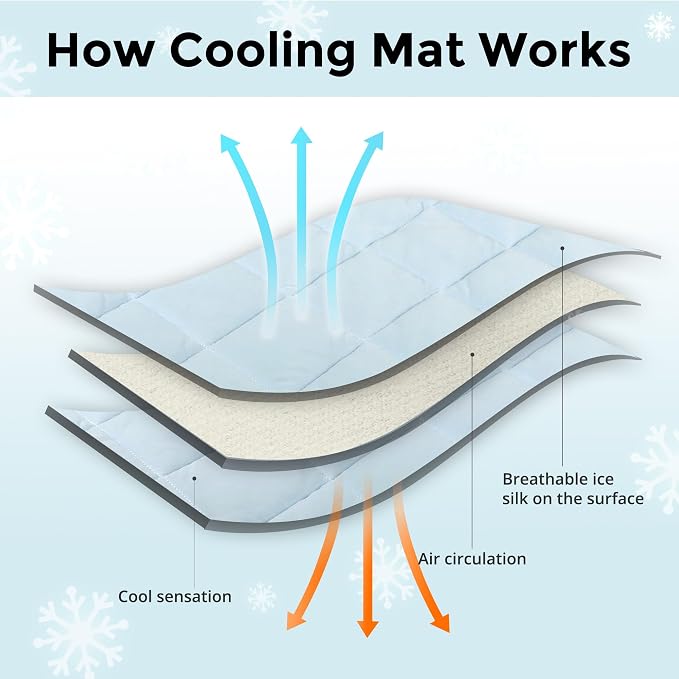 Dog Cooling Mat, Pet Washable Non-Toxic Summer Dogs Cats Cooling Pads Sleeping Kennel Mats Cool Ice Blanket for Indoor & Outdoor Dog Beach Essentials Gray Small