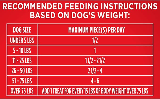 Milk-Bone Flavor Snacks Small Dog Biscuits, Flavored Crunchy Dog Treats, 24 Oz. Box (Pack of 2)