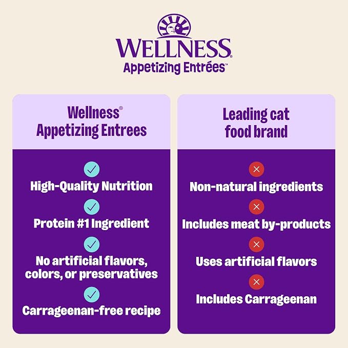 Wellness Appetizing Mousse Flaked Adult Wet Cat Food, Natural, Protein Rich, Grain Free, Chicken and Lamb Recipe, 2.8 oz, Pack of 8 Pouches