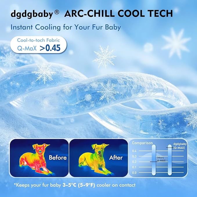 Cooling Mat for Dogs, Arc-Chill Dog Cooling Mat (Q-Max>0.45), Non-Slip Washable Pet Cooling Pad, Summer Self-Cooling Bed for Dogs Cats, Portable Crate Mat for Indoor & Outdoor Use,26.5"x38"