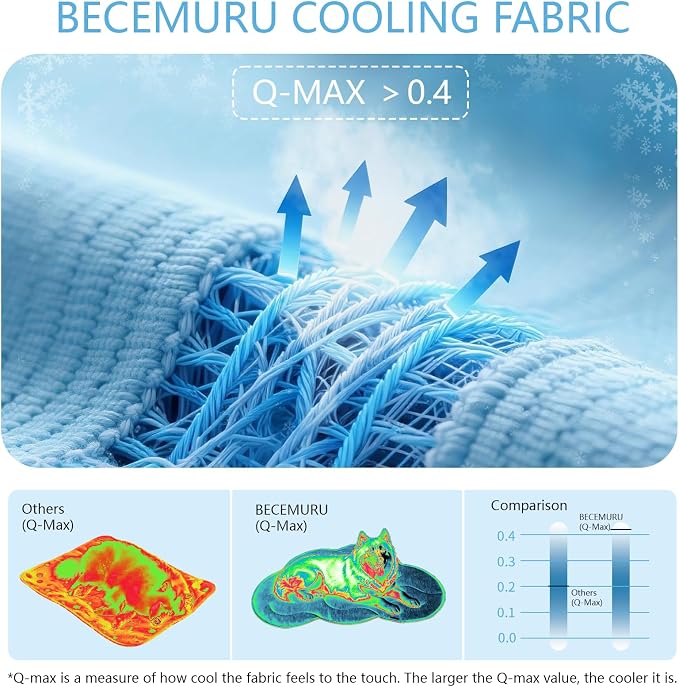 BECEMURU Dog Cooling Mat, Thickened Soft Pet Cooling Pad for Summer, 36"x23" Cloud-Shape Pet Bed for Crate Kennel Sofa, Non-Gel Coolness, Machine Washable & Durable - Keep Pet Cool and Comfortable