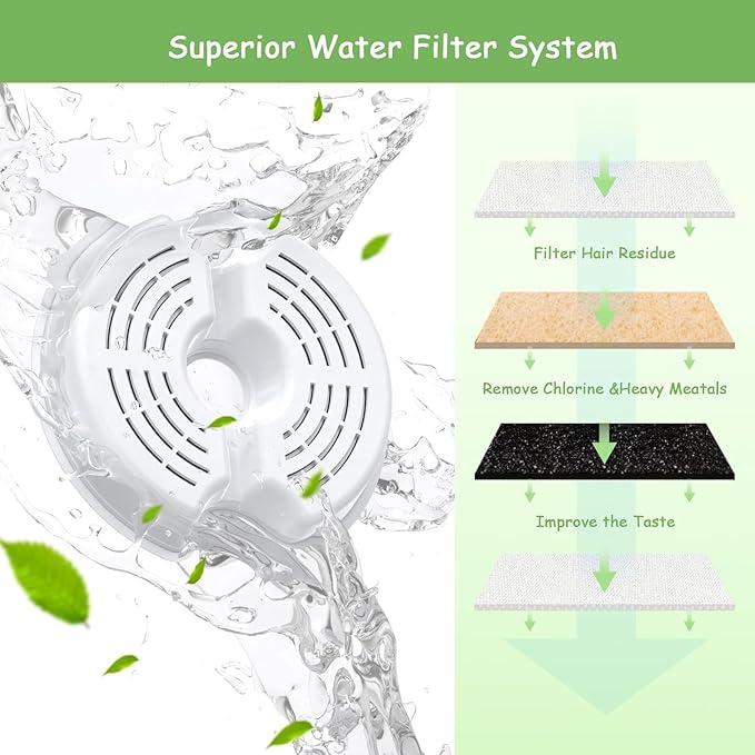 AONBOY Cat Water Fountain Filters, Suitable for AONBOY Pet Fountain F2, Cat Fountain Filters(8 Filters + 8 Sponges)