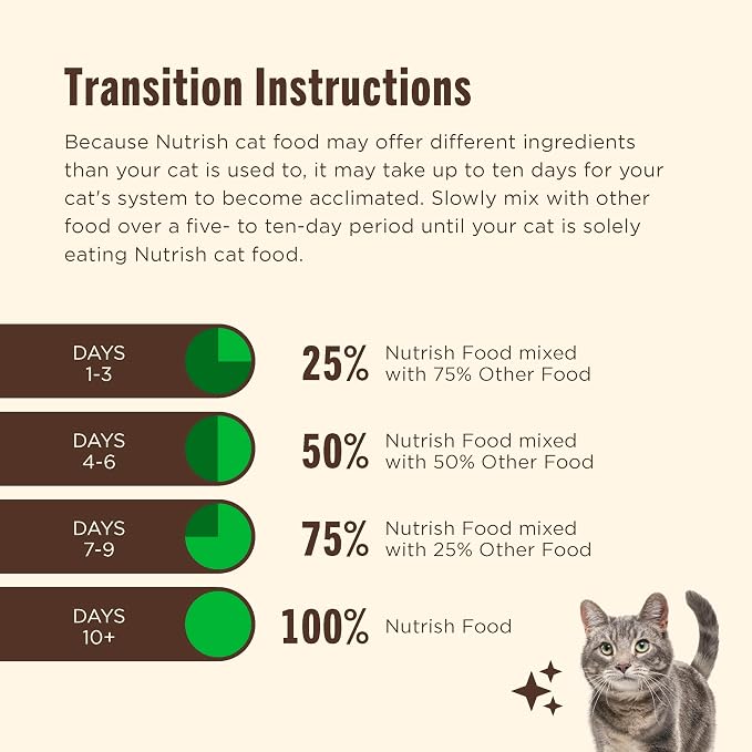 Nutrish Premium Natural Dry Cat Food, Real Chicken & Brown Rice Recipe, 14 Pounds (Packaging May Vary), (Rachael Ray Nutrish)